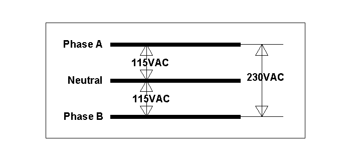 Electric Question - Wiring Closet