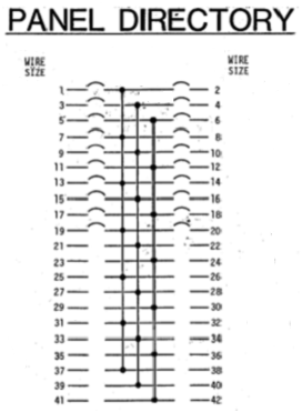 3 Phase Circuit Numbering Chart