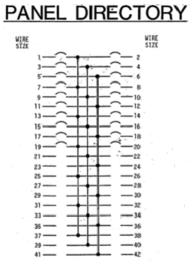 208V Single Phase and 208V 3 Phase • OEM Panels