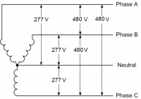 480V 3 Phase US industrial power • OEM Panels