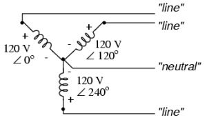 3 Phase 4 Wire 208Y-120V Wye Power Diagram