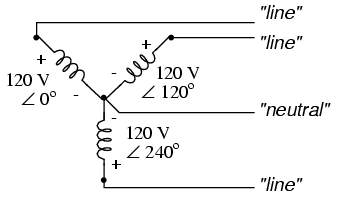 3 Phase Power Vs Single Phase Power Oem Panels