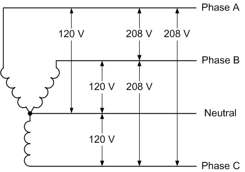 208 Volt 208V Single Phase Wiring Diagram from www.oempanels.com