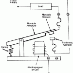 Electrical control components Control Relay Operation Sketch