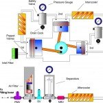 Compressor Control System