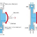 Chemical Feed Diaphram Pump Diagram