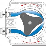 Chemical Feed Peristaltic Squeeze Pump Diagram