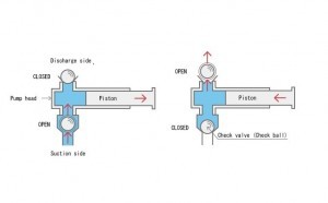 Chemical Feed Solenoid Pump Diagram