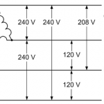 240V 3 Phase 4 Wire Open Delta