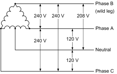 240V 3 Phase and 240V Single Phase • OEM Panels