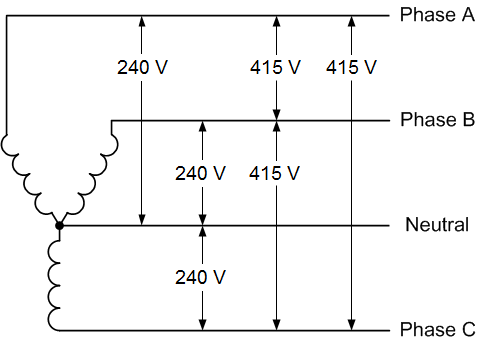 240v 3 Phase And 240v Single Phase Oem Panels