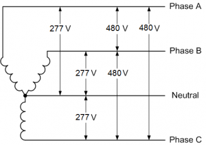 480V 3 Phase Diagram - 3 Phase 4 Wire