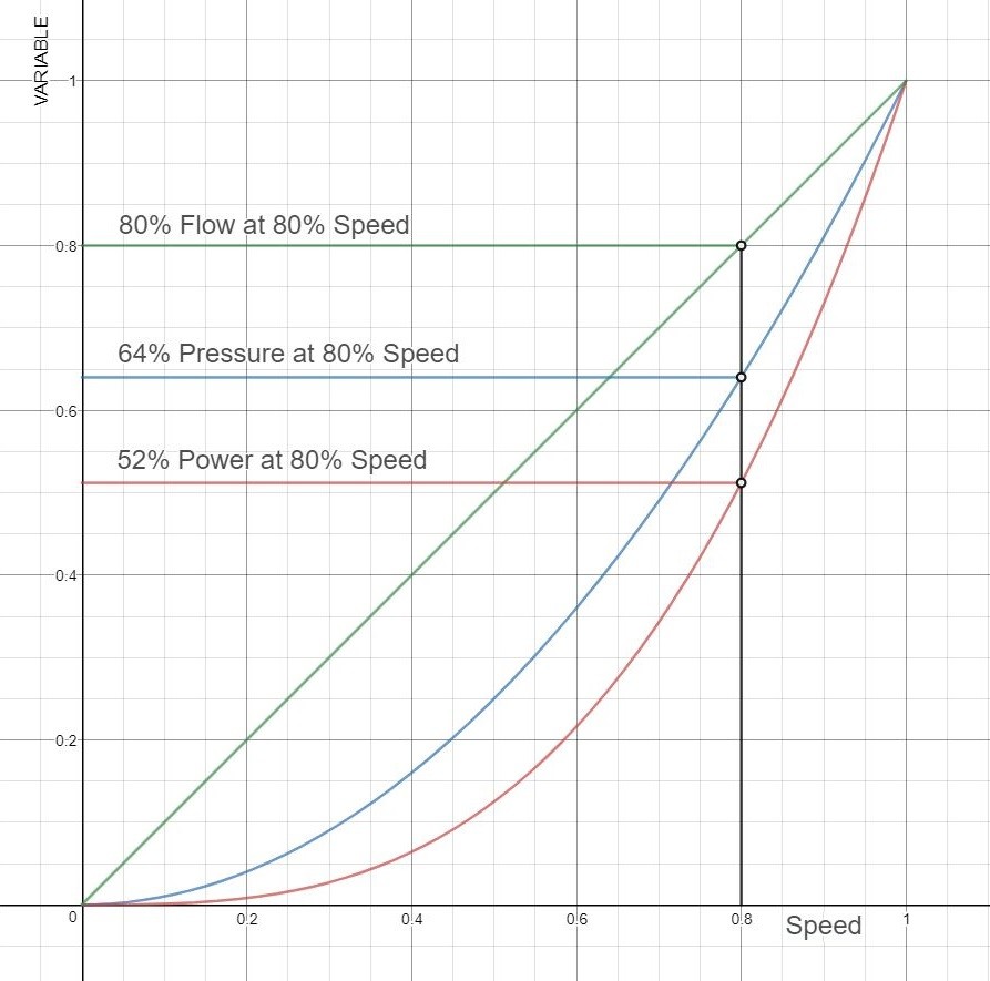 VFD Variable Frequency Drive and Centrifugal Pump